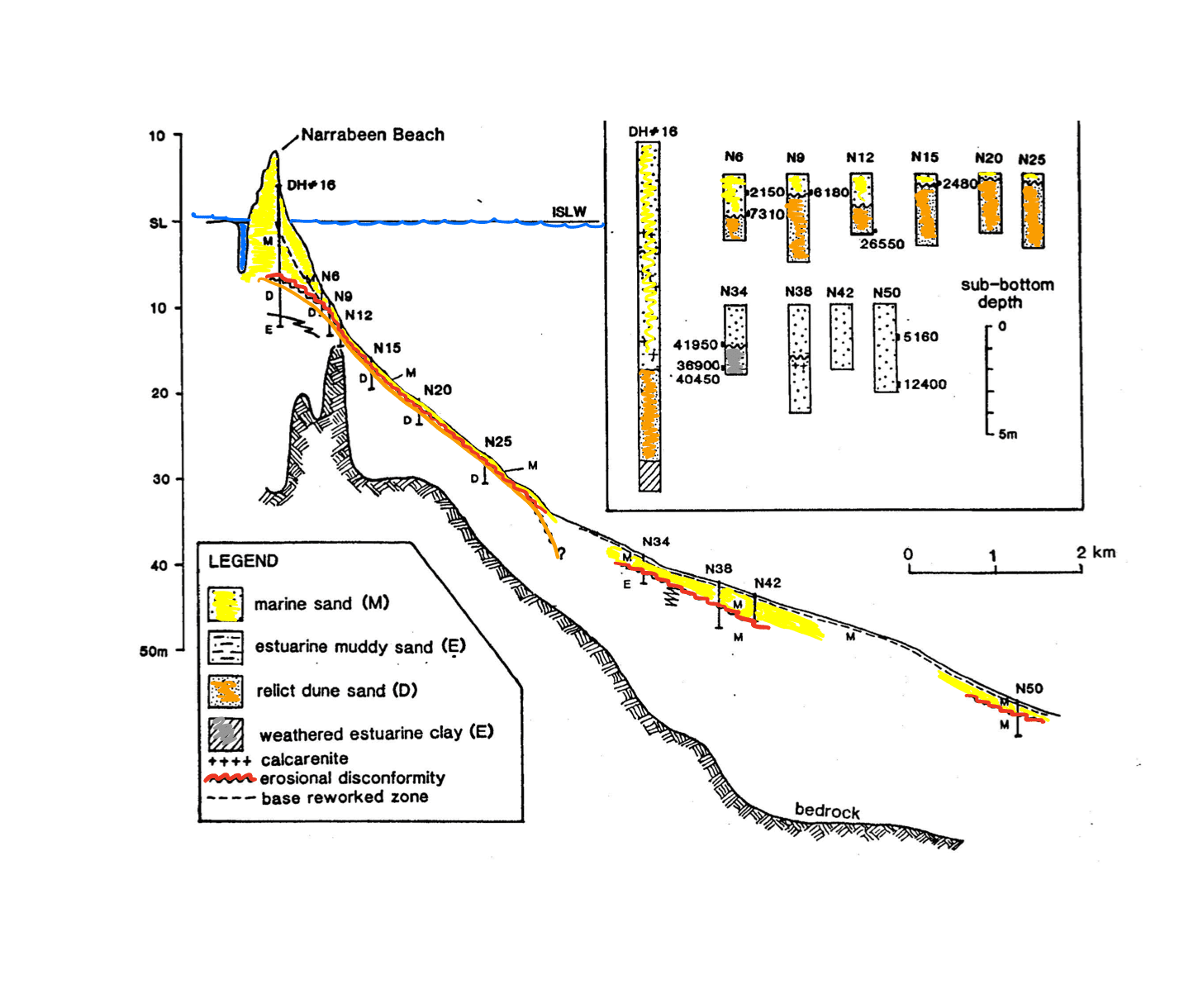 Geological indicators of seabed mobility – Narrabeen Beach (Sydney, Australia)