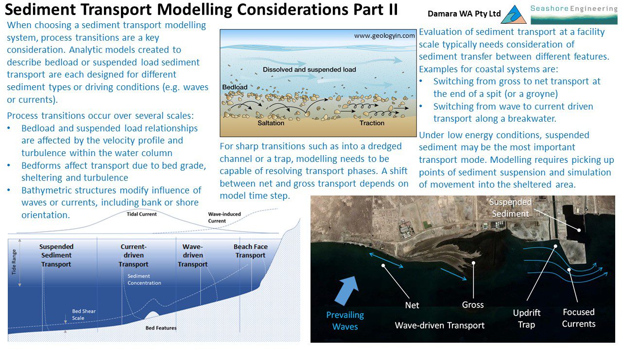 COASTAL FAMILY—THE ELIOTS
